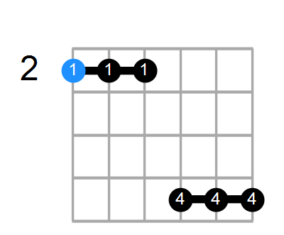 F#m7b5(add11) Chord